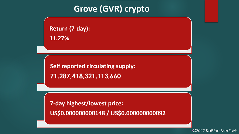 Grove (GVR) crypto price and performance