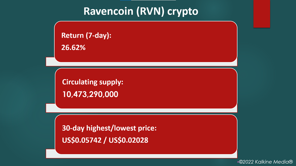 Ravencoin (RVN) crypto price and performance