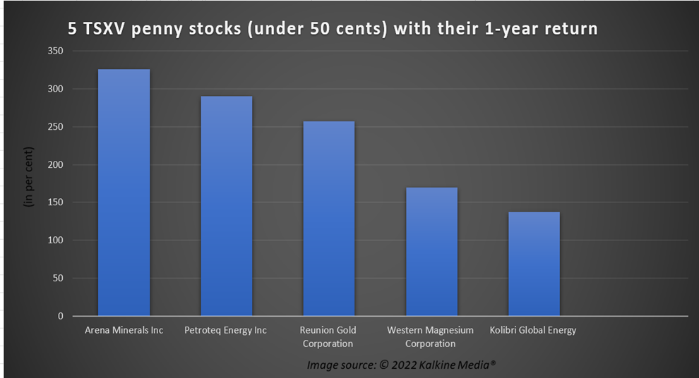 5 Canadian penny stocks to buy under 50 cents - AN, PQE, RGD, WMG, KEI