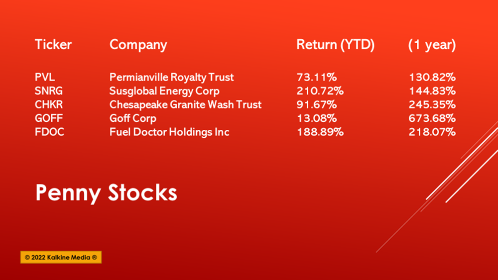 5 penny stocks to watch in June: PVL, SNRG, GOFF. CHKR & FDOC