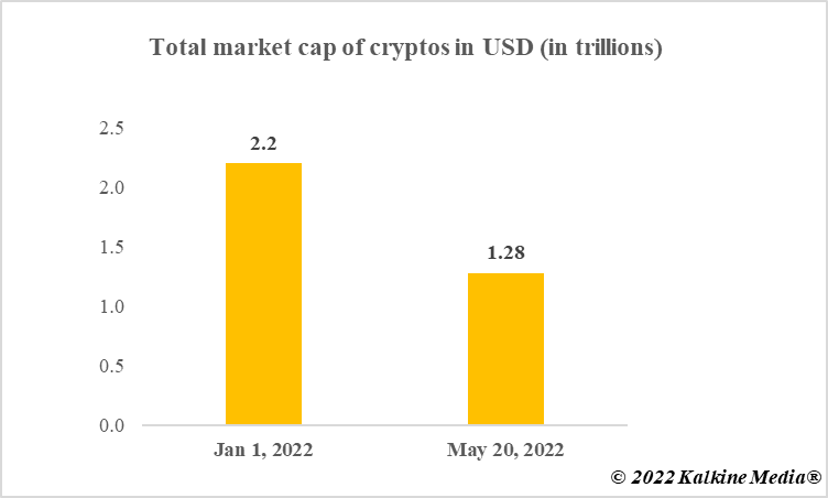 frpn crypto price