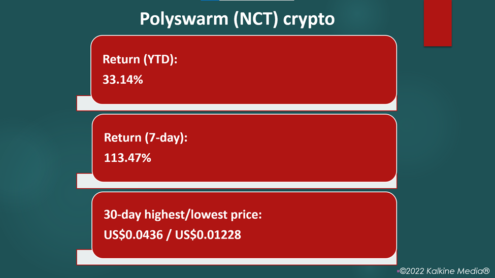 PolySwarm (NCT) crypto price and performance