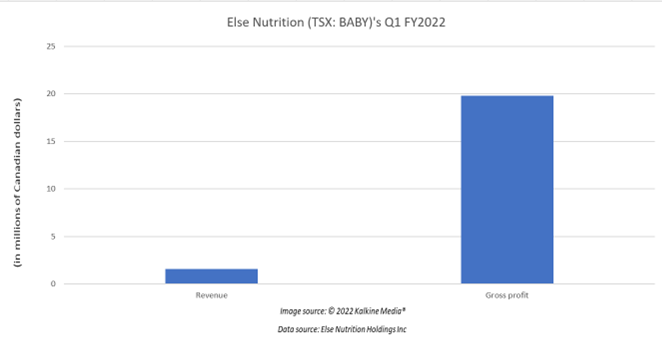&nbsp;Is Else Nutrition (BABY) a stock to buy amid baby formula crisis?&nbsp;