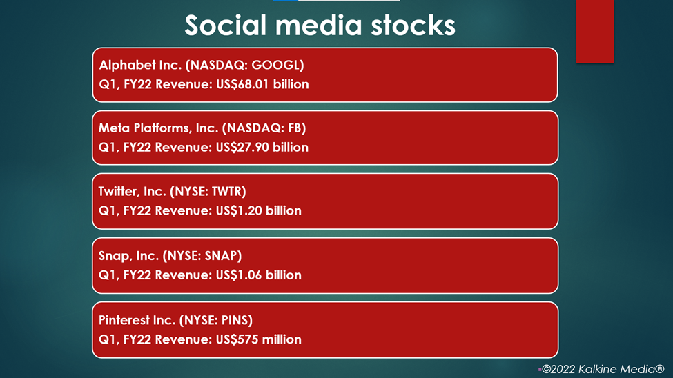 Social media stocks: GOOGL, FB, TWTR, SNAP, PINS