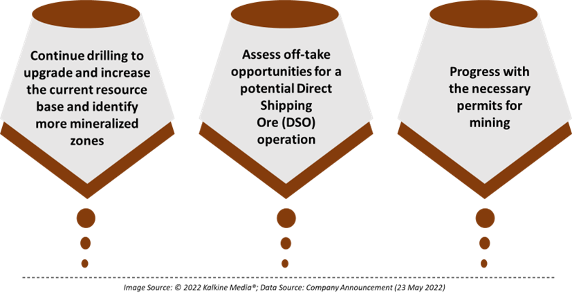  Outlook for Gunnawarra Nickel-Cobalt Project