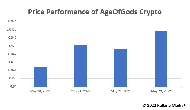 AgeOfGods: The next-gen NFT Action Card Game