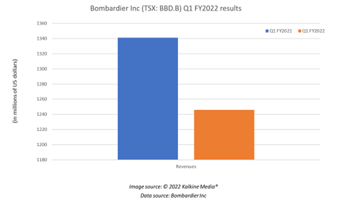 &nbsp;Is Bombardier (TSX: BBD.B) stock too cheap to ignore?