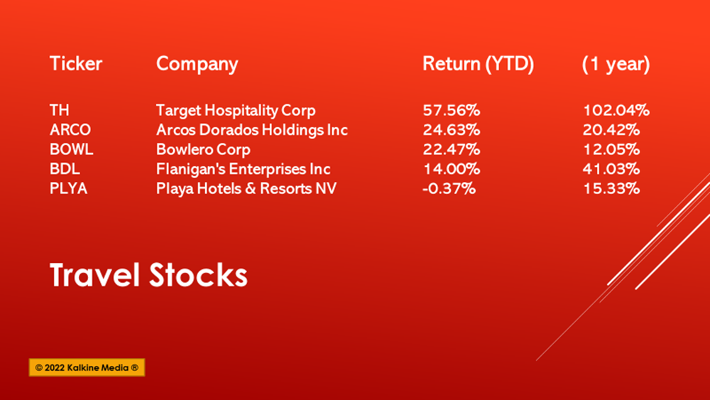 Five travel stocks to watch in June: TH, ARCO, BDL, BOWL & PLYA