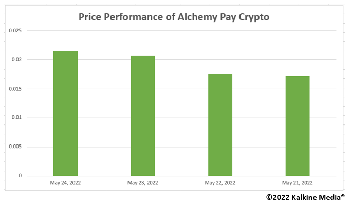 ACH crypto