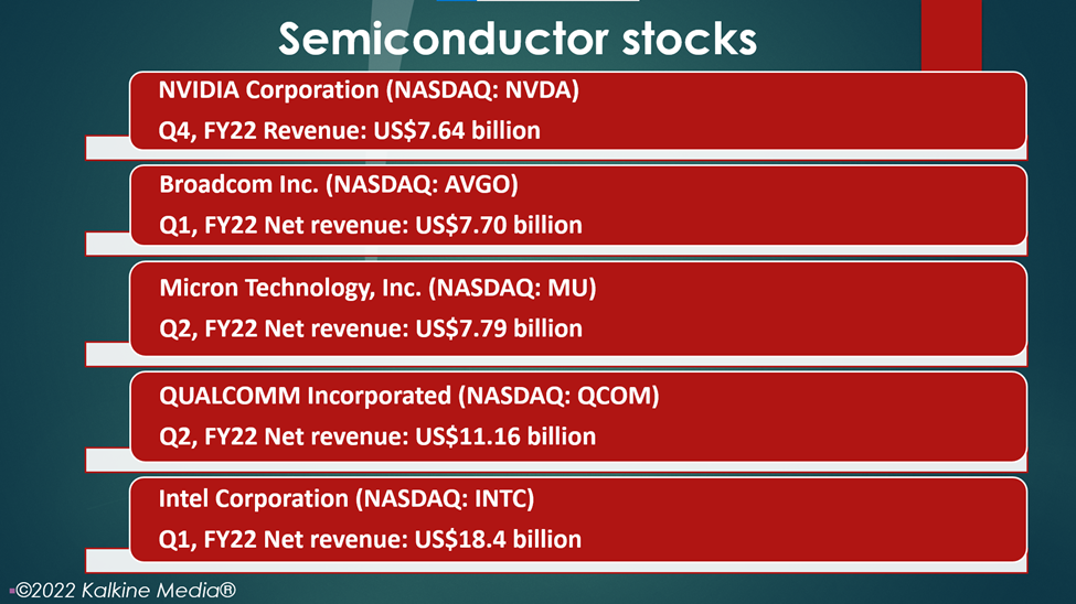 Semiconductor stocks: NVDA, AVGO, MU, QCOM, INTC