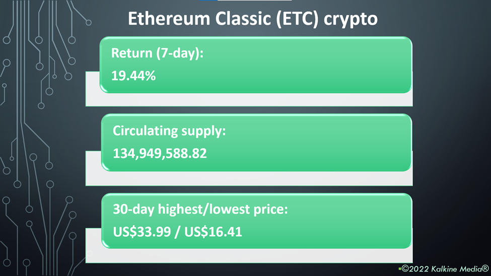 Ethereum Classic (ETC) crypto price and performance