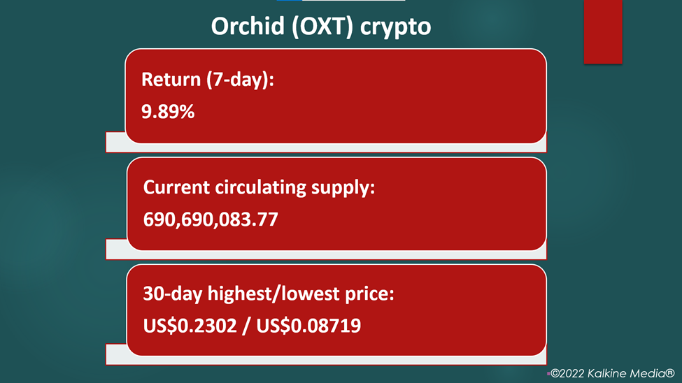 Orchid (OXT) crypto price and performance