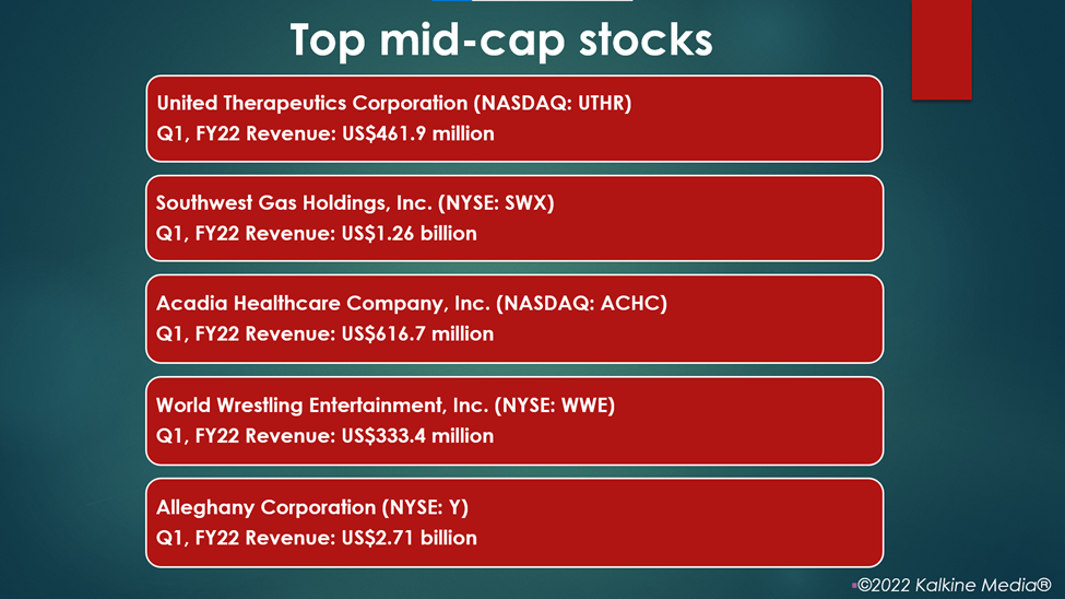 US midcap stocks: UTHR, SWX, ACHC, WWE, Y