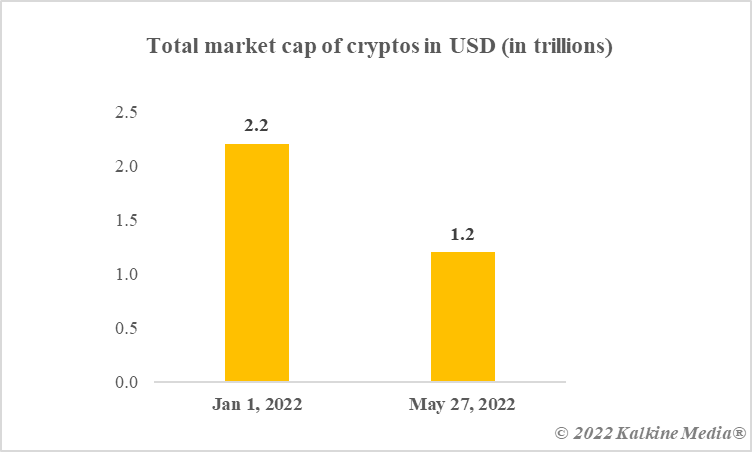 BRISE crypto price