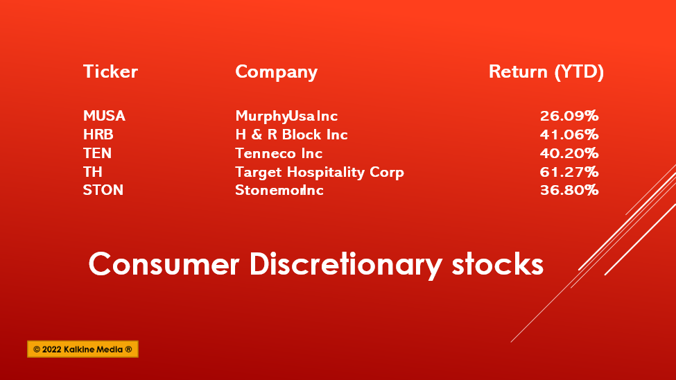 MUSA to TH: Five consumer discretionary stocks to explore in June