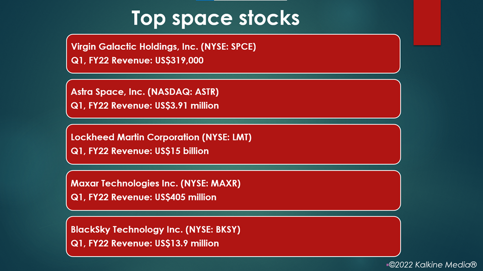 Top space stocks: SPCE, ASTR, LMT, MAXR, BKSY