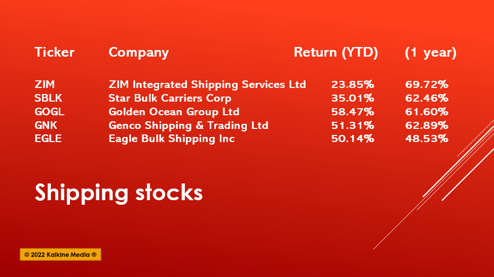 ZIM to EGLA: Top five shipping stocks to explore in June