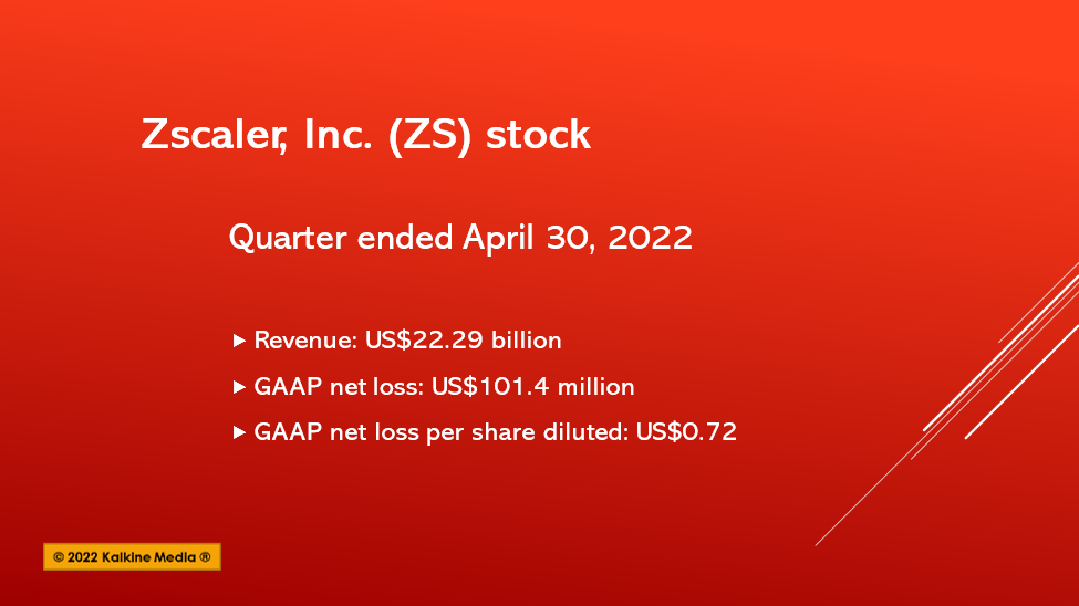 Why is Zscaler Inc. <a class='font-weight-bold' style='border-bottom: 2px dashed;' aria-label='https://kalkinemedia.com/us/companies/nasdaq-zs'  href='https://kalkinemedia.com/us/companies/nasdaq-zs'>(NASDAQ:ZS)</a> stock rising?