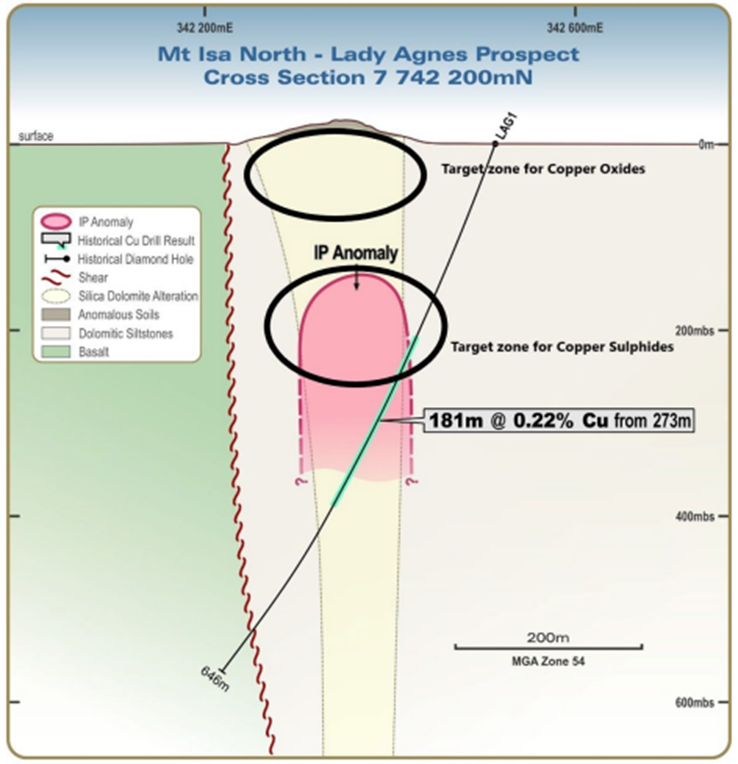 RNX commences RC drilling