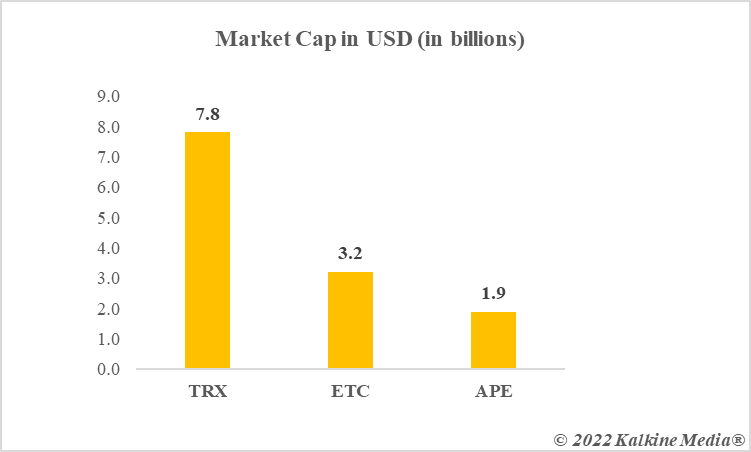 Market Cap in USD (in billions)