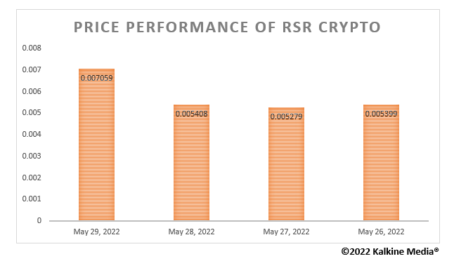 RSR crypto
