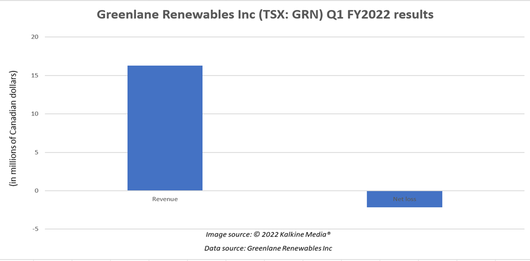 Greenlane (TSX: GRN) Is Skyrocketing: A Dirt-cheap Clean Stock To Buy ...