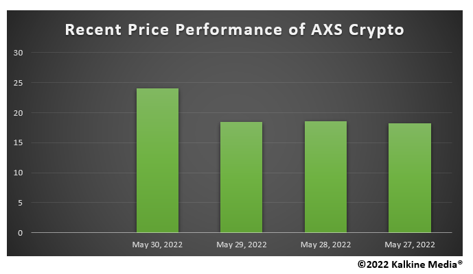 Axie Infinity Crypto
