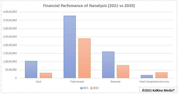 Nanalysis stock