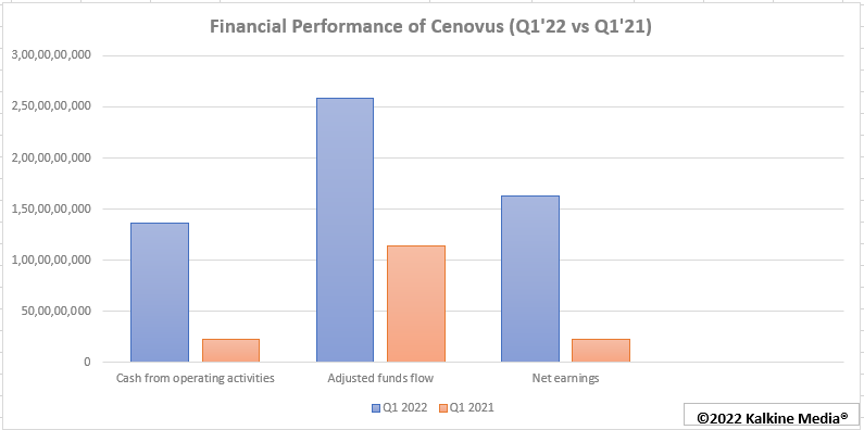 Cenovus