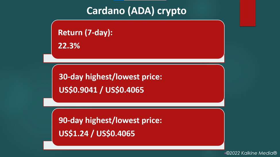 Cardano (ADA) crypto price and performance?