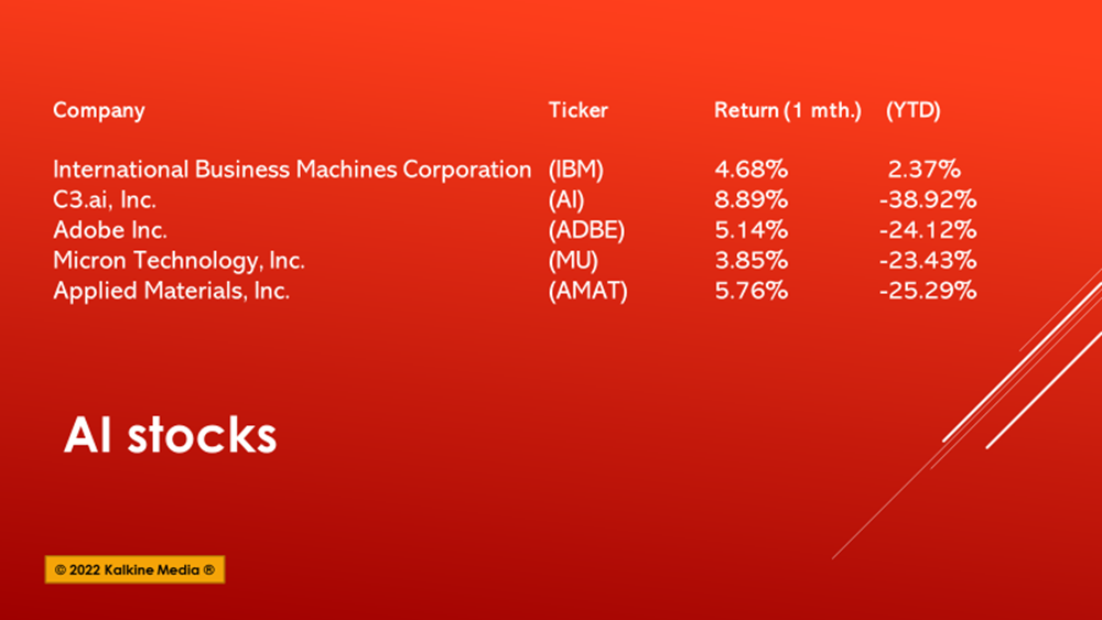Five AI stocks to consider in June: IBM, MU, AMAT, AI & ADBE