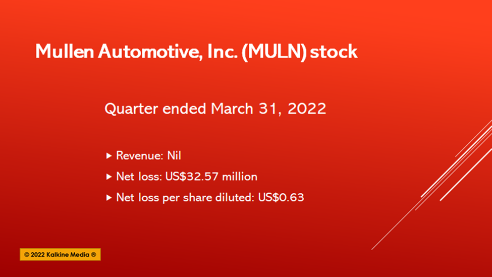 Why Mullen (MULN) stock soared over 35% on Tuesday?