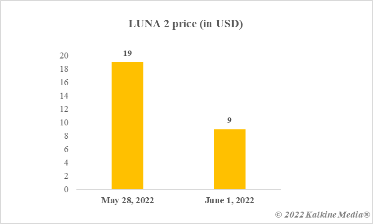 Luna 2 price