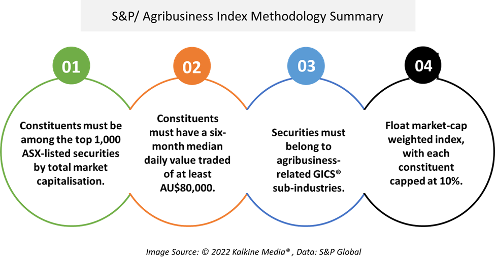 Qualities of the constituents in the new index.