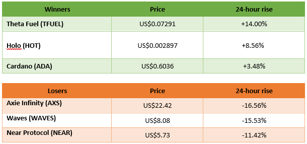 winners and losers in cryptocurrency trading 