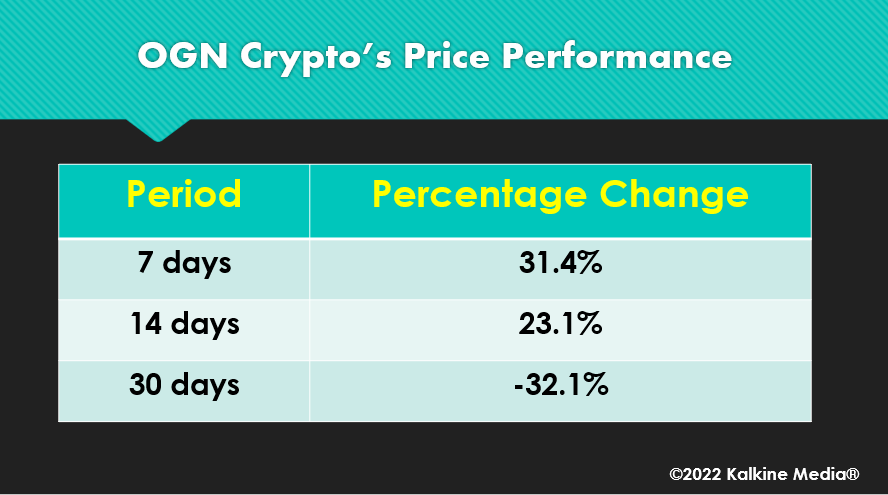 OGN crypto