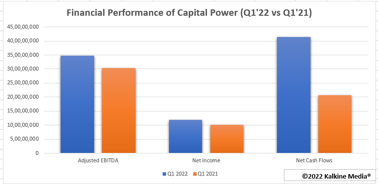 CPX stock
