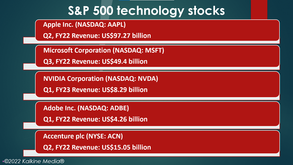 Top S&P 500 technology stocks: AAPL, MSFT, NVDA, ADBE, ACN