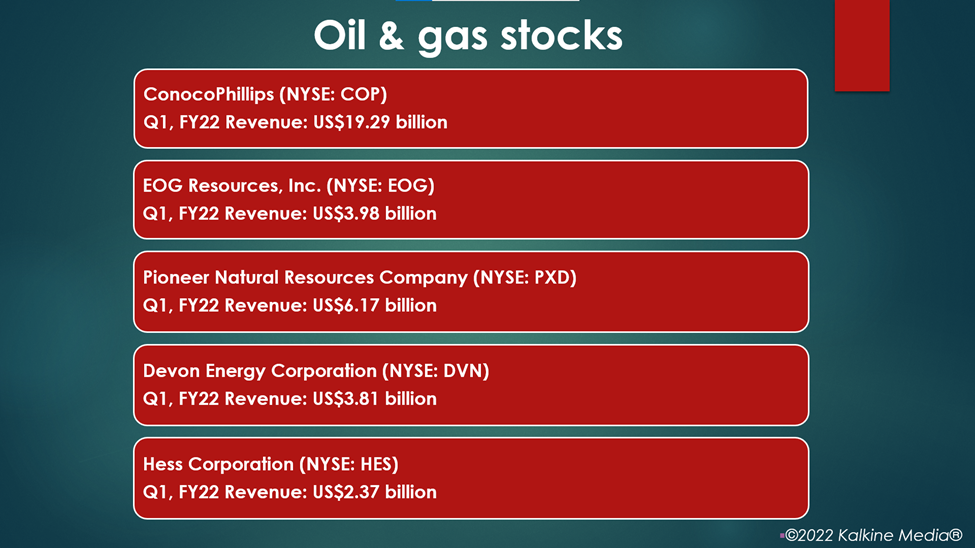 Oil & gas stocks: COP, EOG, PXD, DVN, HES,