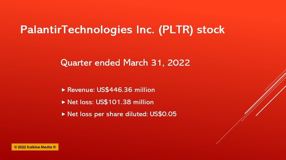  Palantir (PLTR) stock soars after bagging US$53-mn govt contract