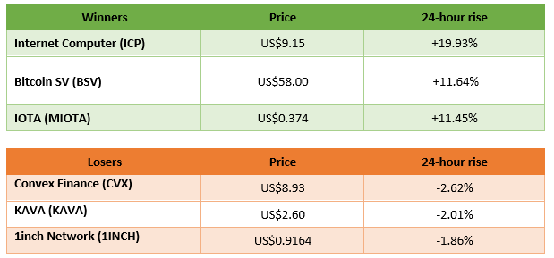winners and losers in cryptocurrency trading