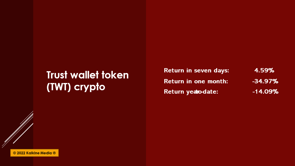 Trust wallet token TWT