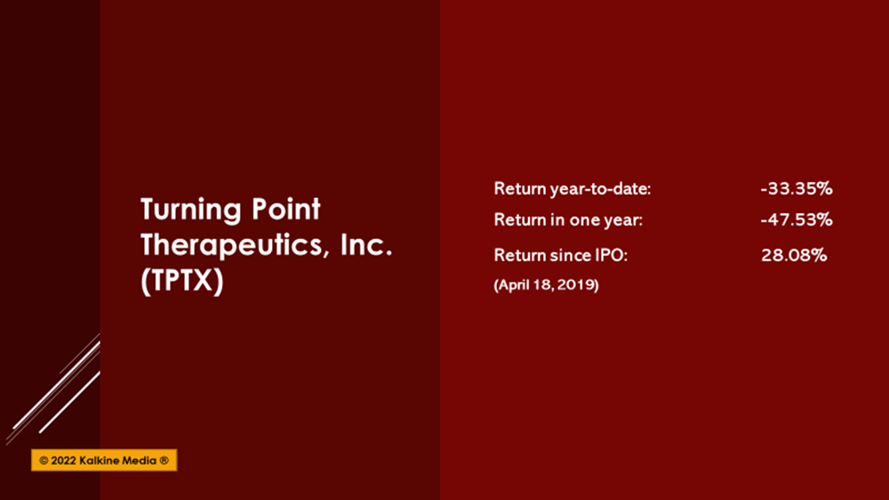 TPTX stock