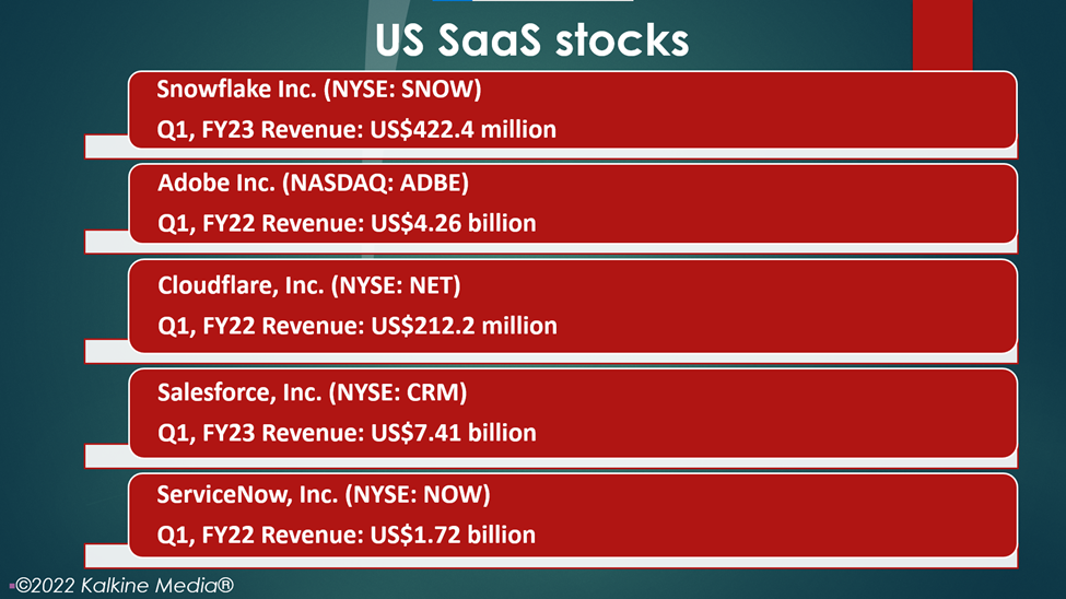 US SaaS stocks: SNOW, ADBE, NET, CRM, NOW,
