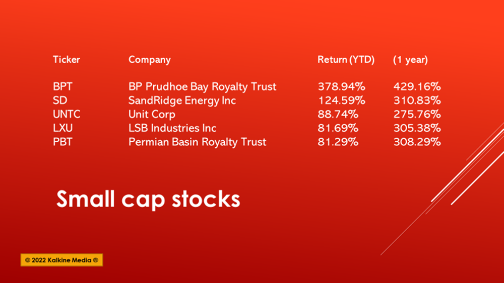 BPT to PBT: Five small-cap stocks that gave over 275% returns
