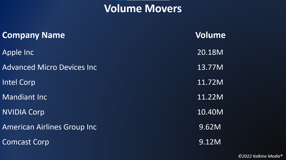 Top volume movers