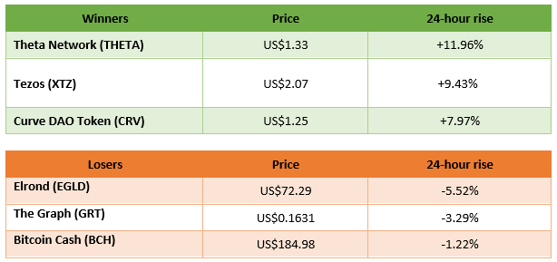 winners and losers in cryptocurrency trading 