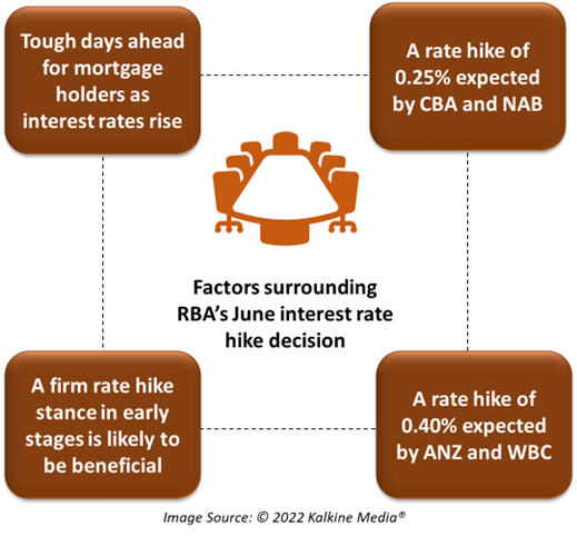 RBA’s decision has multifold layers.
