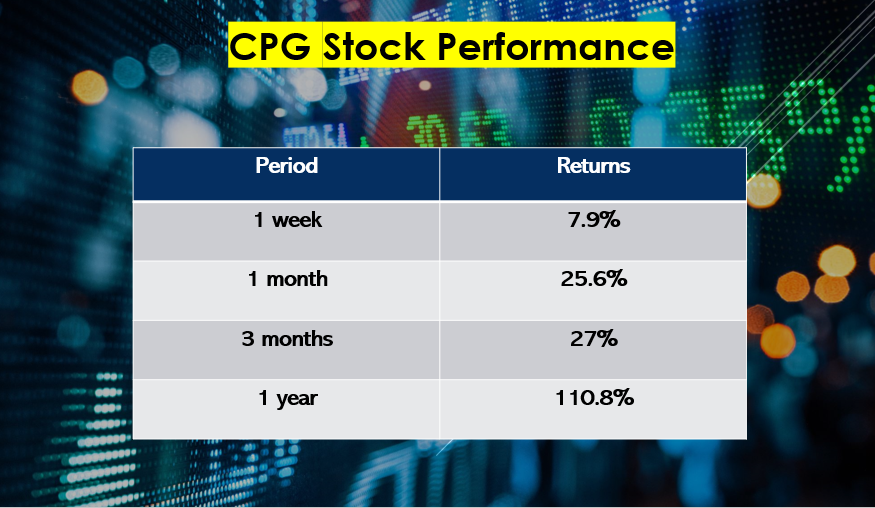 Canada oil stocks