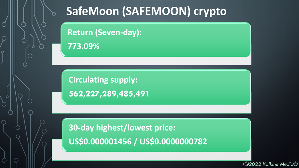 SafeMoon (SAFEMOON) crypto price and performance